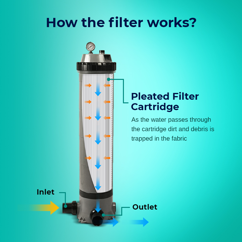 EMAUX Pool Cartridge Filter with filter element - Picture 49 of 77