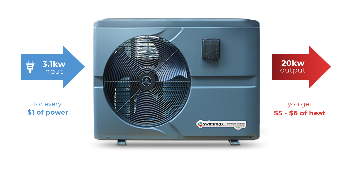 Buy Swimmax Inverter 20kW Pool Heat Pump Pool & Spa