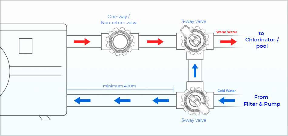 installing a pool heat pump