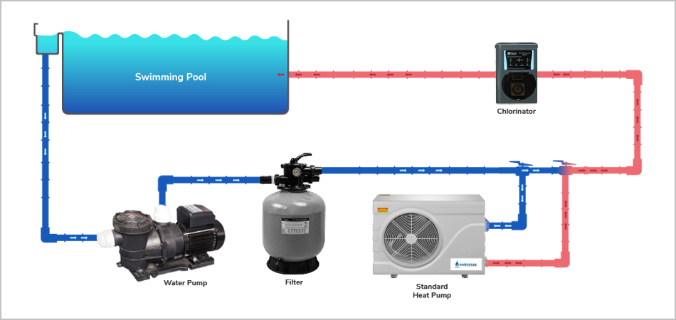 installing a pool heat pump