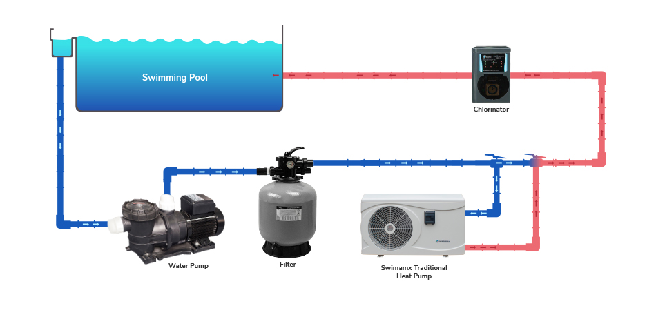 Swimmax Installation Diagram